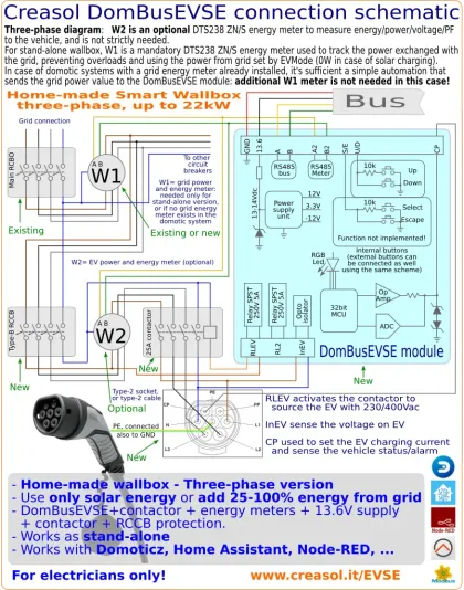 DomBusEVSE - EVSE module to make a smart charging station / wallbox