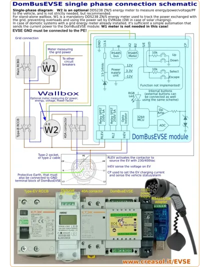 DomBusEVSE - EVSE module to make a smart charging station / wallbox